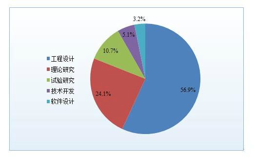 面對中國制造2025，工程教育準備好了嗎？——高校科技視角下的變革與前瞻